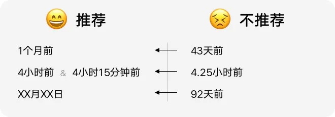 如何設(shè)計「時間顯示」更專業(yè)？